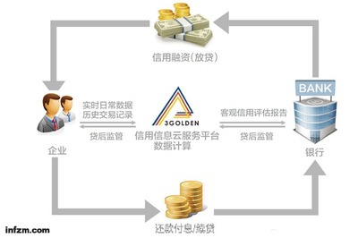 大數(shù)據(jù)撬動中小企業(yè)數(shù)據(jù)交易服務(wù) 新機遇與實現(xiàn)路徑